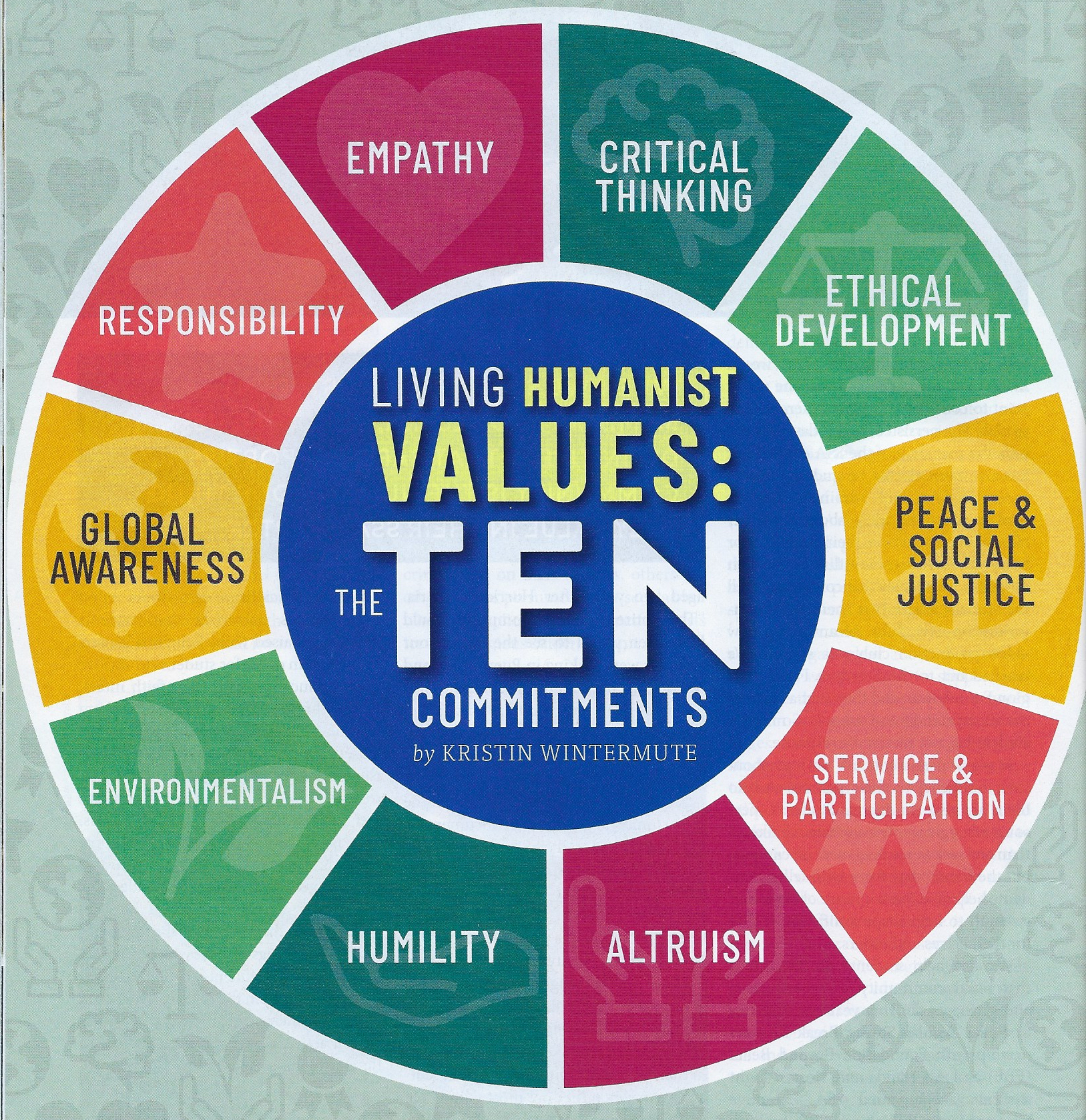 What is Humanism?